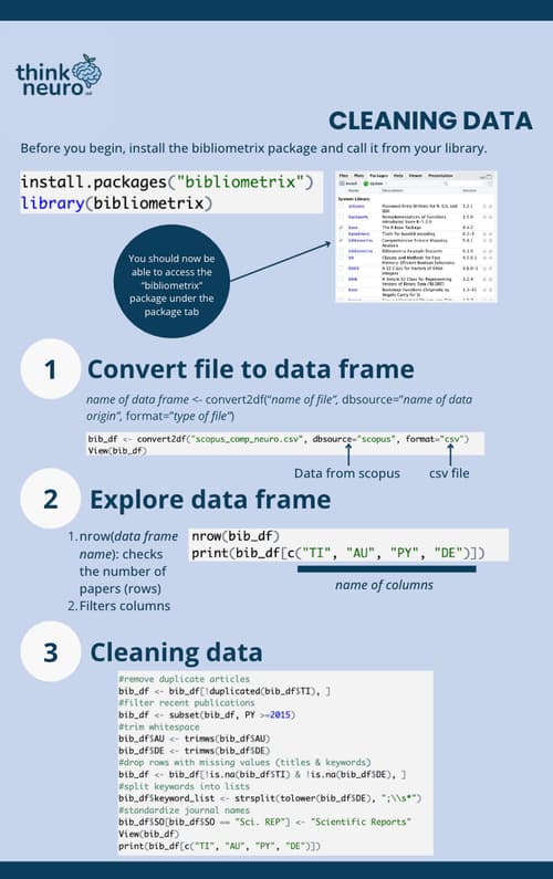 Bibliometrics curriculum