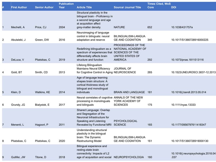 Bibliometrics curriculum