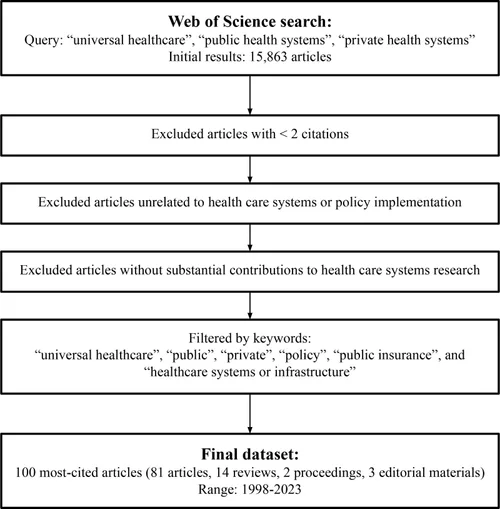 Bibliometrics curriculum